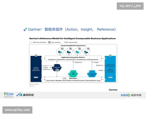 行业内部正构建AI伦理规范，确保技术应用合规性
